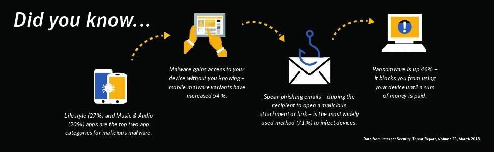 Norton Antivirus Deluxe